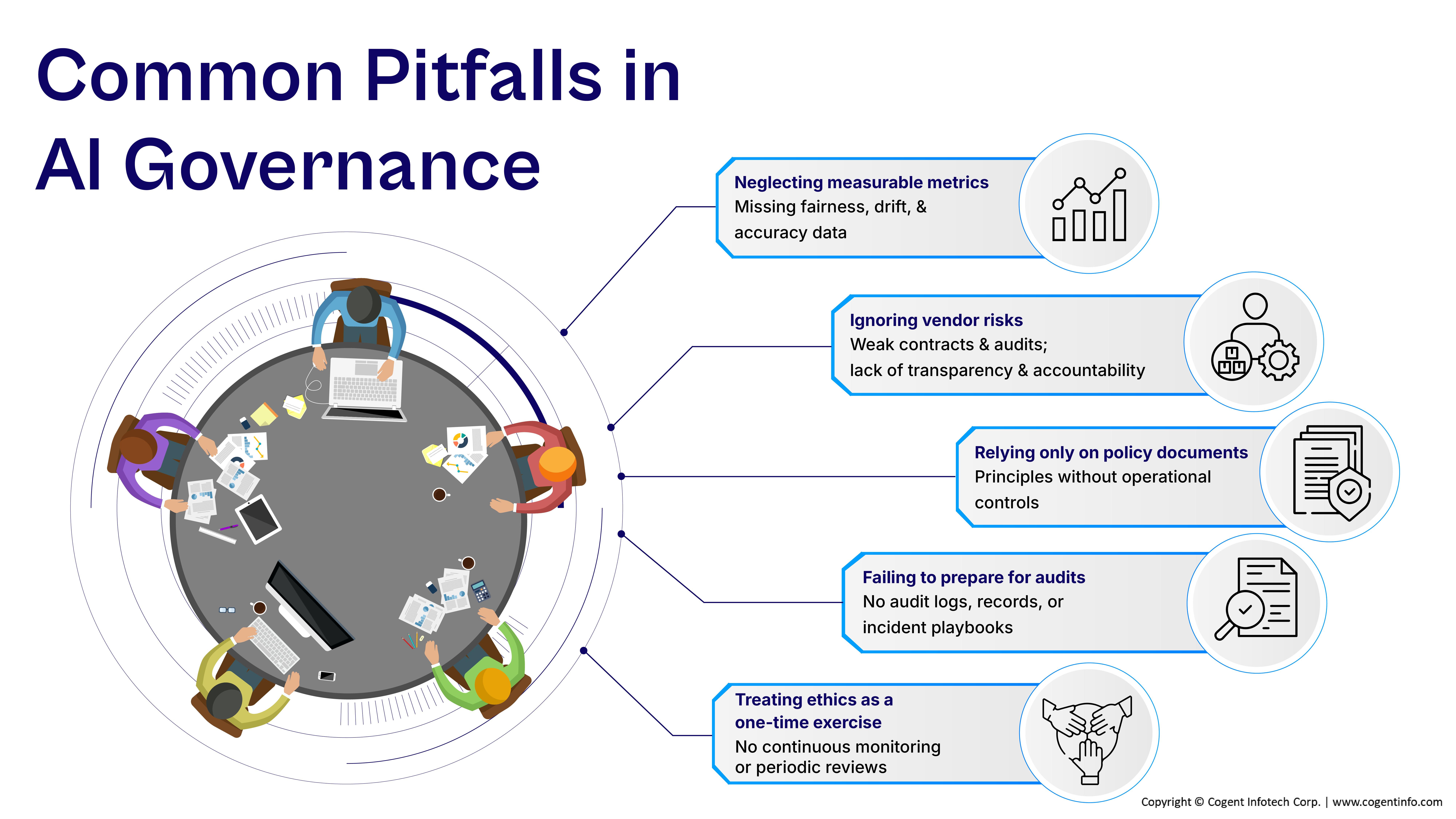 Future Trends in AI Governance - contextual illustration