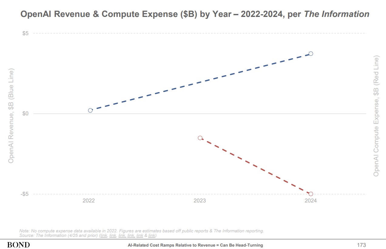 Conclusion: The Uncomfortable Truth About AI Economics in 2025 - visual representation