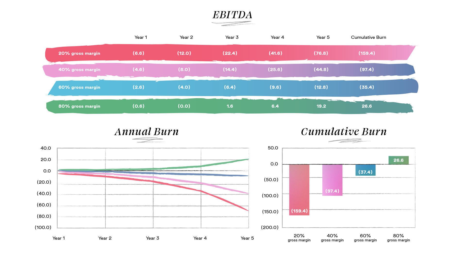 FAQ - visual representation