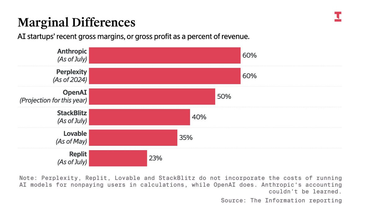 The Mathematics of the Inference Cost Paradox - visual representation