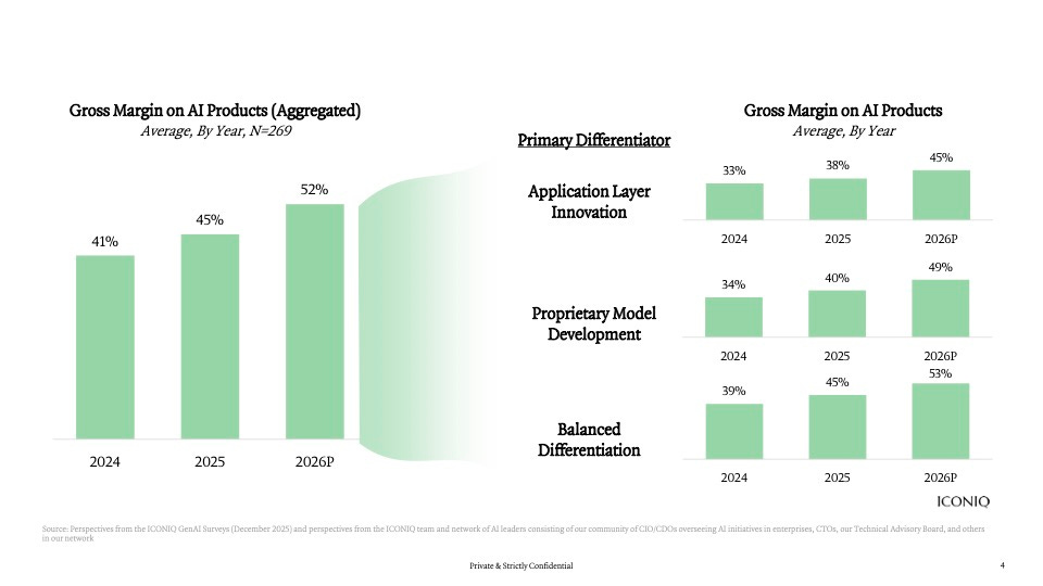 FAQ - visual representation