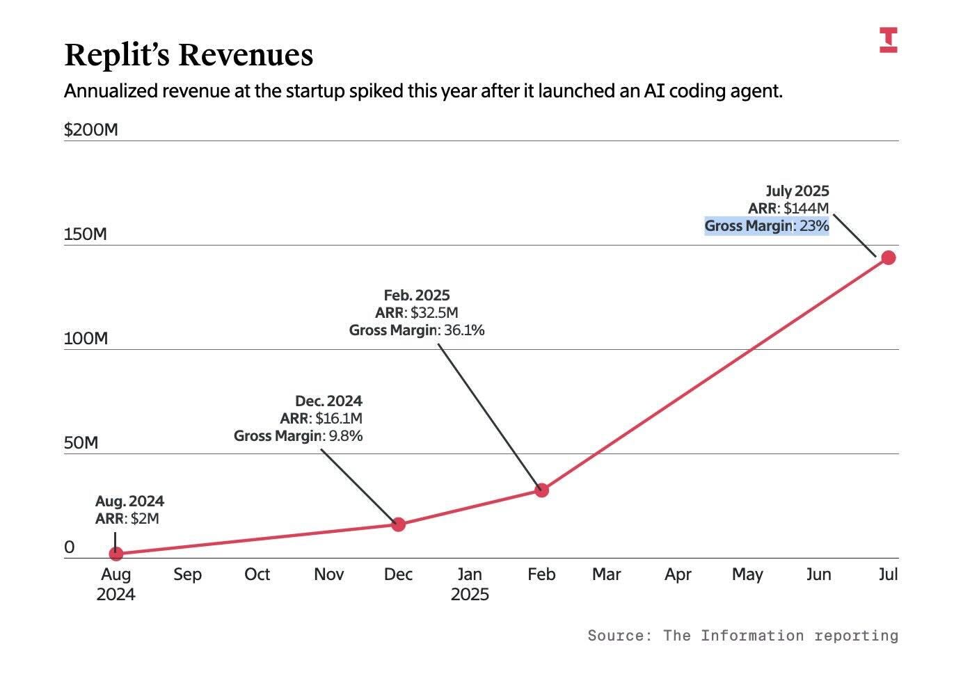 4. R&D Spending Is Accelerating and Becoming Unsustainable - visual representation