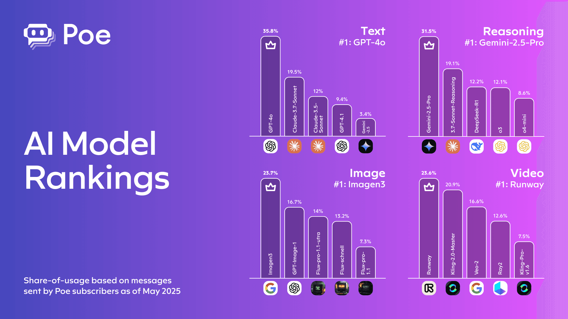6. Talent Concentration and AI Engineer Shortages Are Reshaping Economics - visual representation