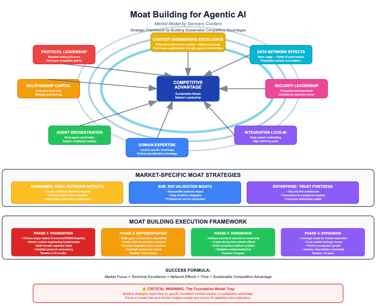 8. Customer Acquisition Costs and Unit Economics Are Diverging - visual representation