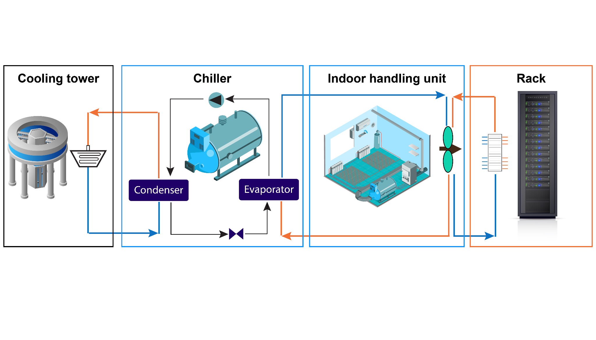 Future Trends in Data Center Energy Management - contextual illustration
