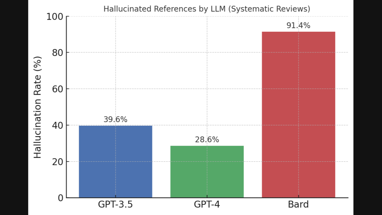 Detecting Hallucinations: The Technical Challenge - visual representation