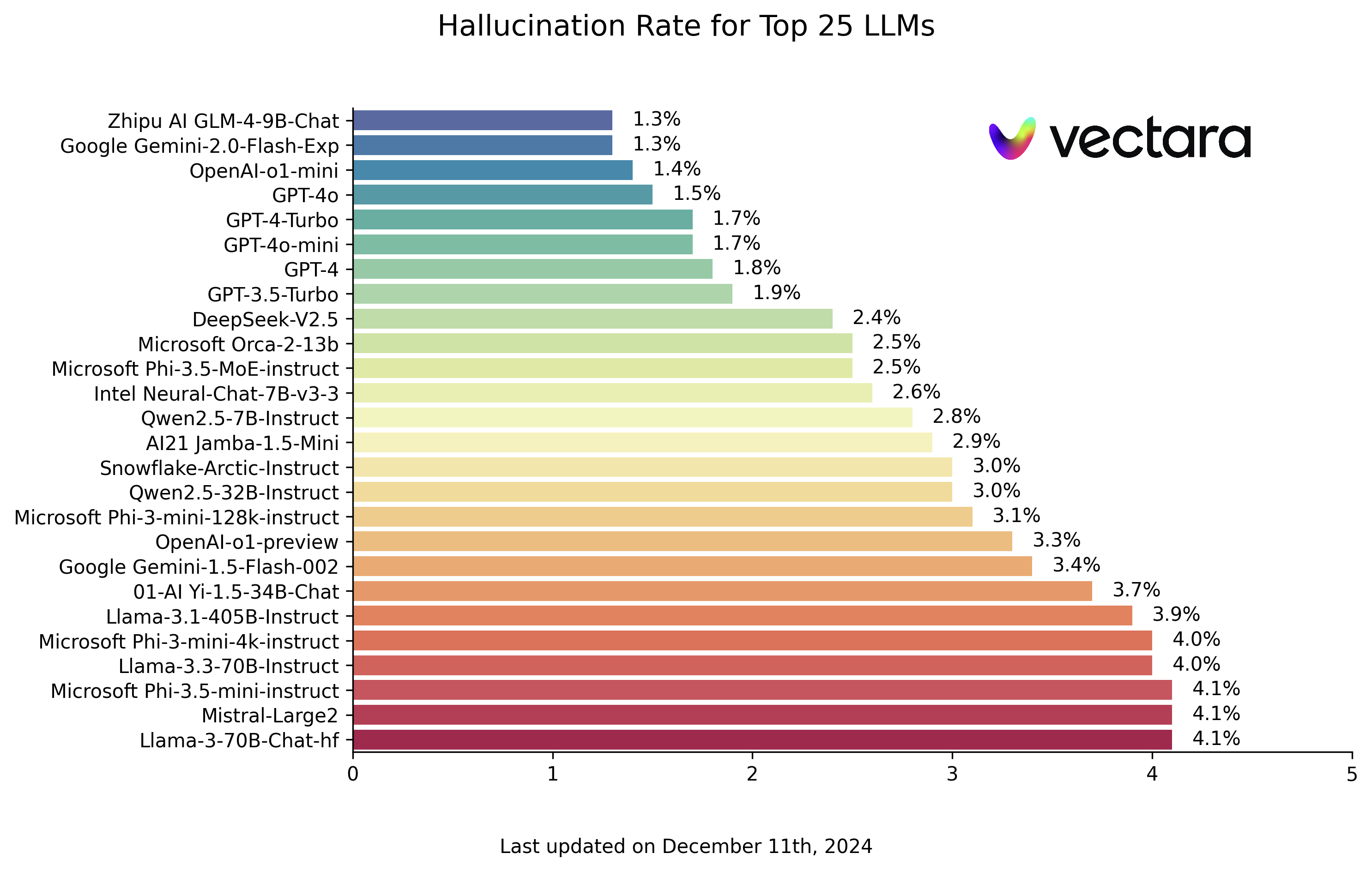 What This Means for AI Safety and Trustworthiness - visual representation
