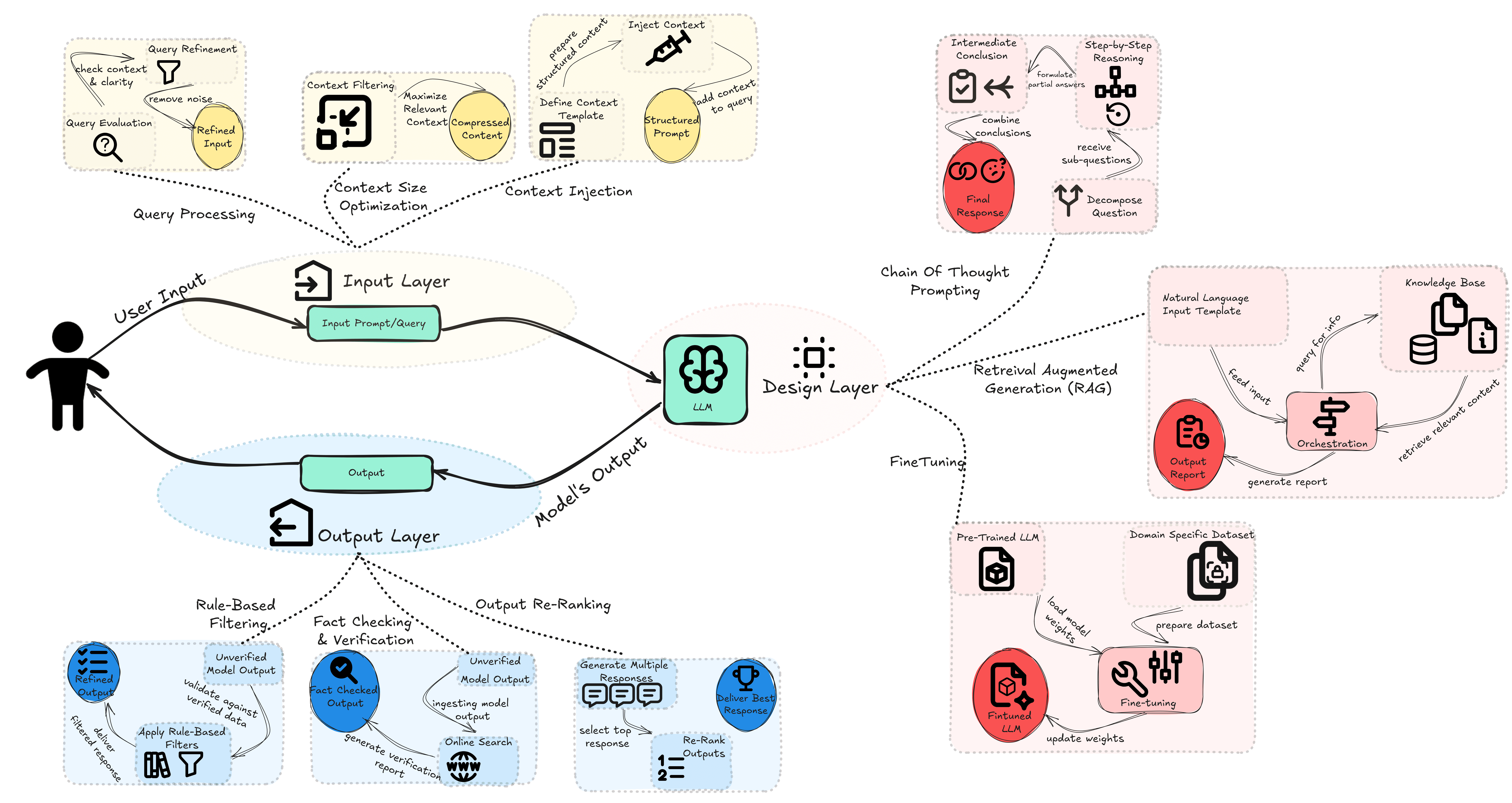 The KPMG Report: What Went Wrong? - visual representation