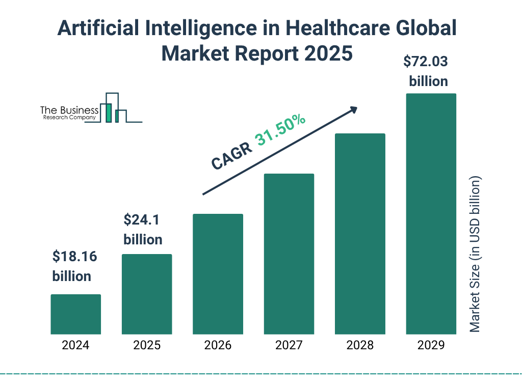The Numbers Behind Healthcare's AI Moment - contextual illustration