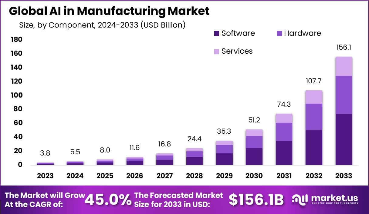 How AI Integration Is Changing Manufacturing Economics - contextual illustration