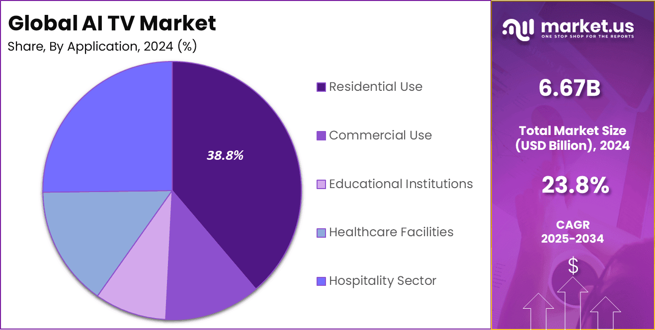 Consumer Impact and Purchasing Implications - visual representation