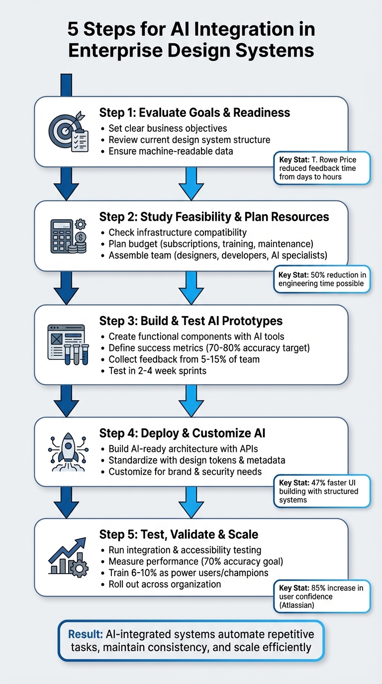 Ethical AI: Prioritizing Transparency and Fairness - visual representation