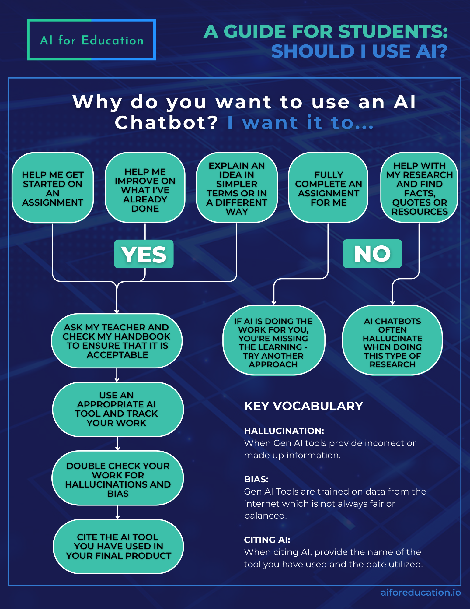 Implementing AI: A Practical Guide - contextual illustration