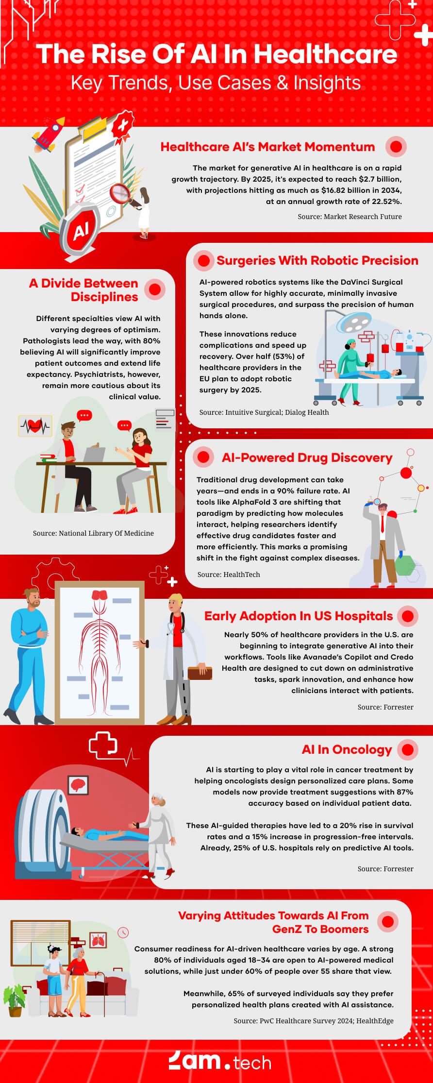 Future Trends in AI and Healthcare - contextual illustration