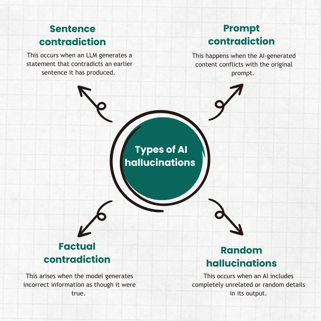 The Hallucination Problem That Nobody's Fixing - contextual illustration