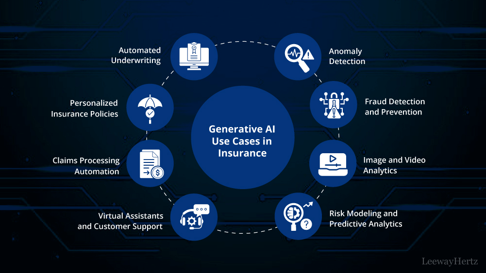 Practical Applications of AI in Insurance - visual representation