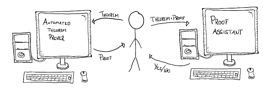 Conclusion - visual representation