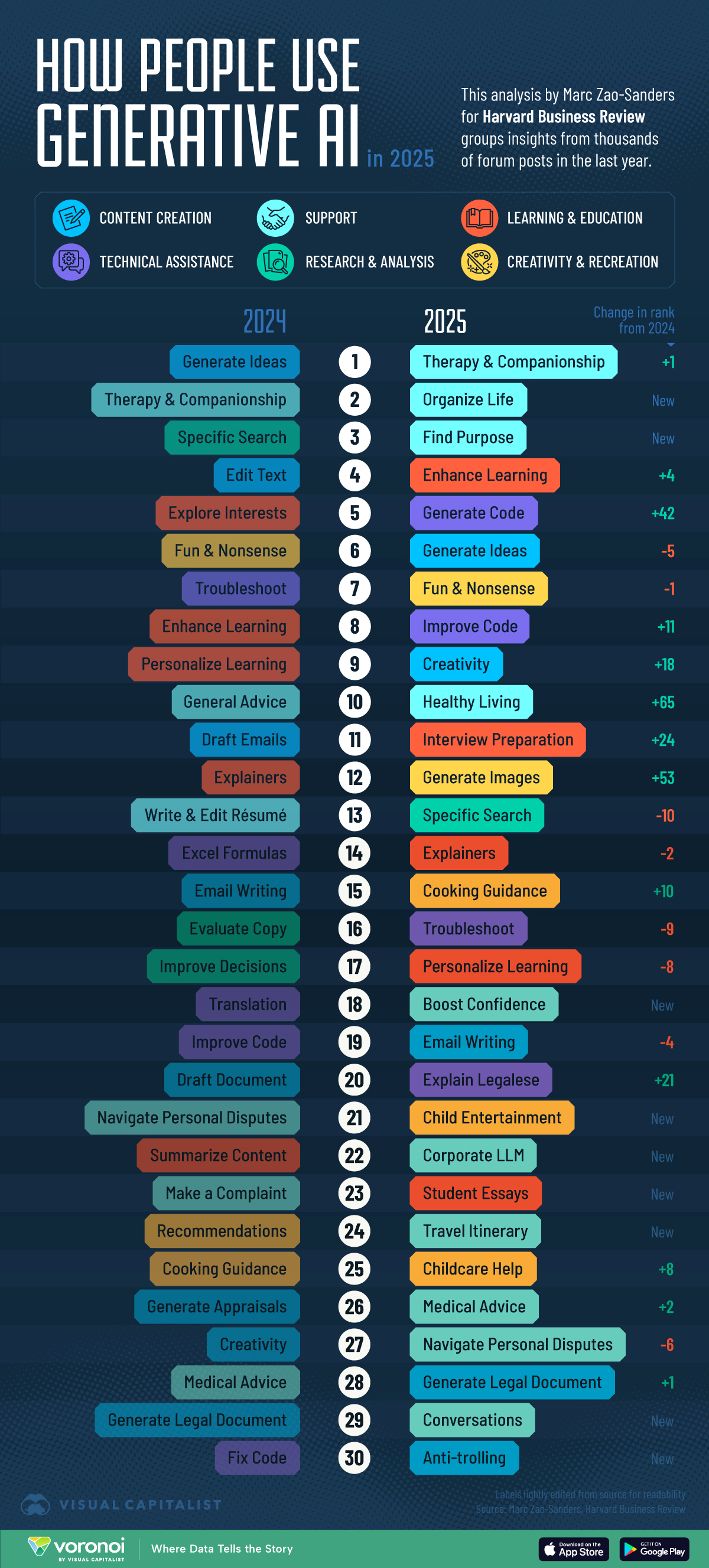 Future Trends in AI Governance - visual representation