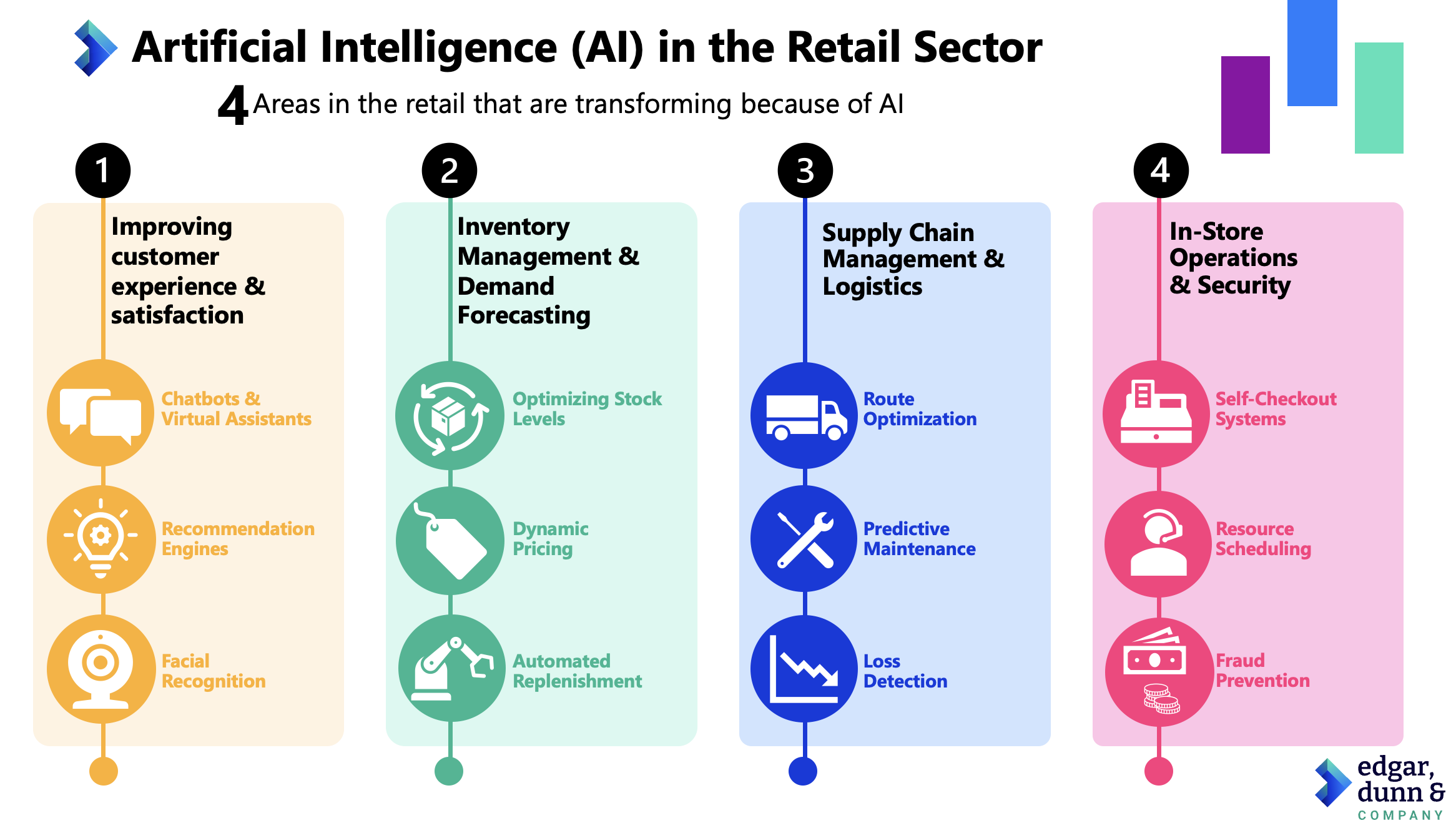 Common AI Implementations in Retail - contextual illustration