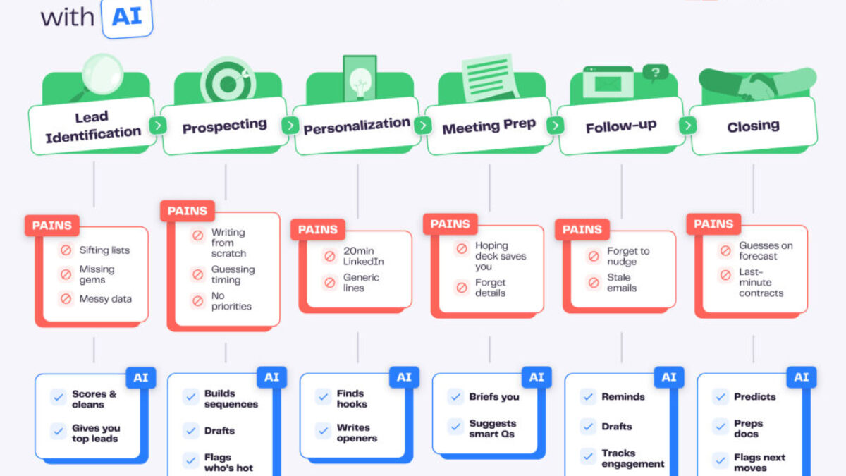 FAQ - visual representation