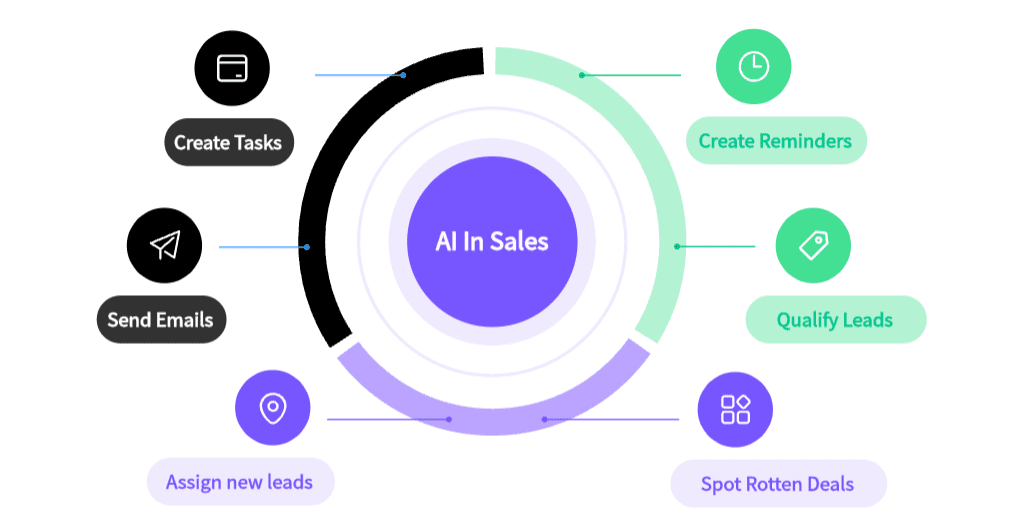 Implementation Strategy: The Proven Path - visual representation