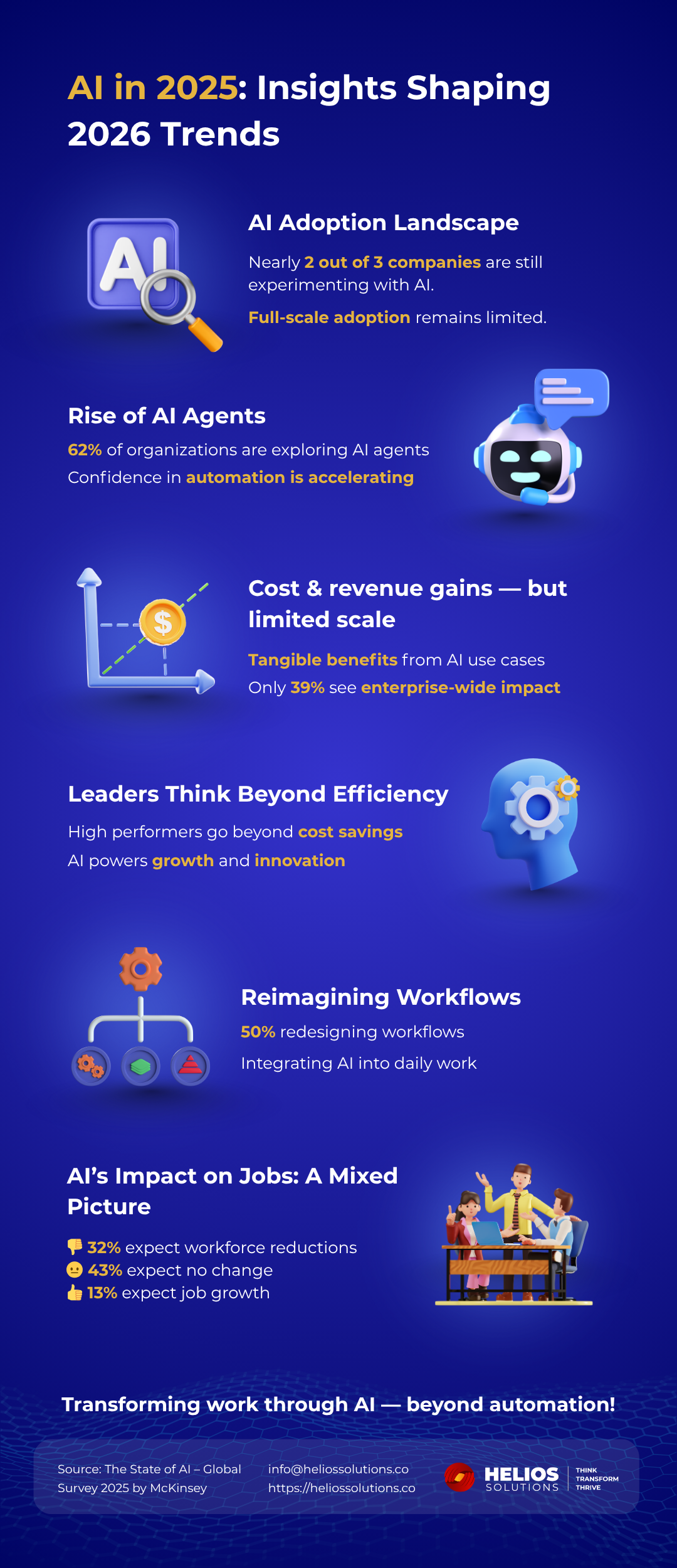 The Vendor Selection Complexity: Build vs. Buy - visual representation