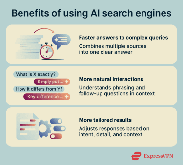 The Rise of AI in Search Engines - visual representation