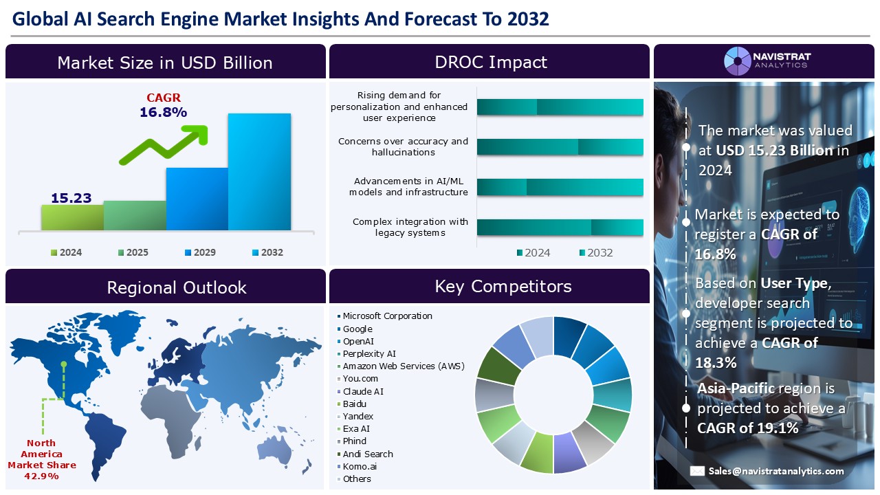 Future Trends in AI Search - contextual illustration