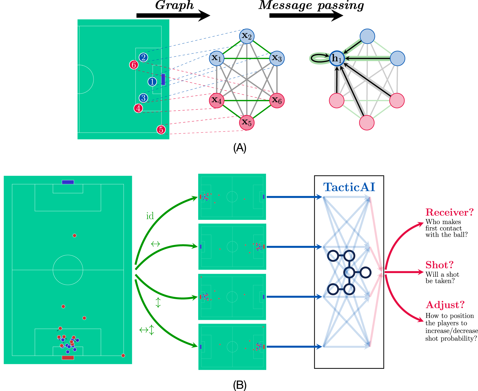 AI-Driven Training Programs - visual representation