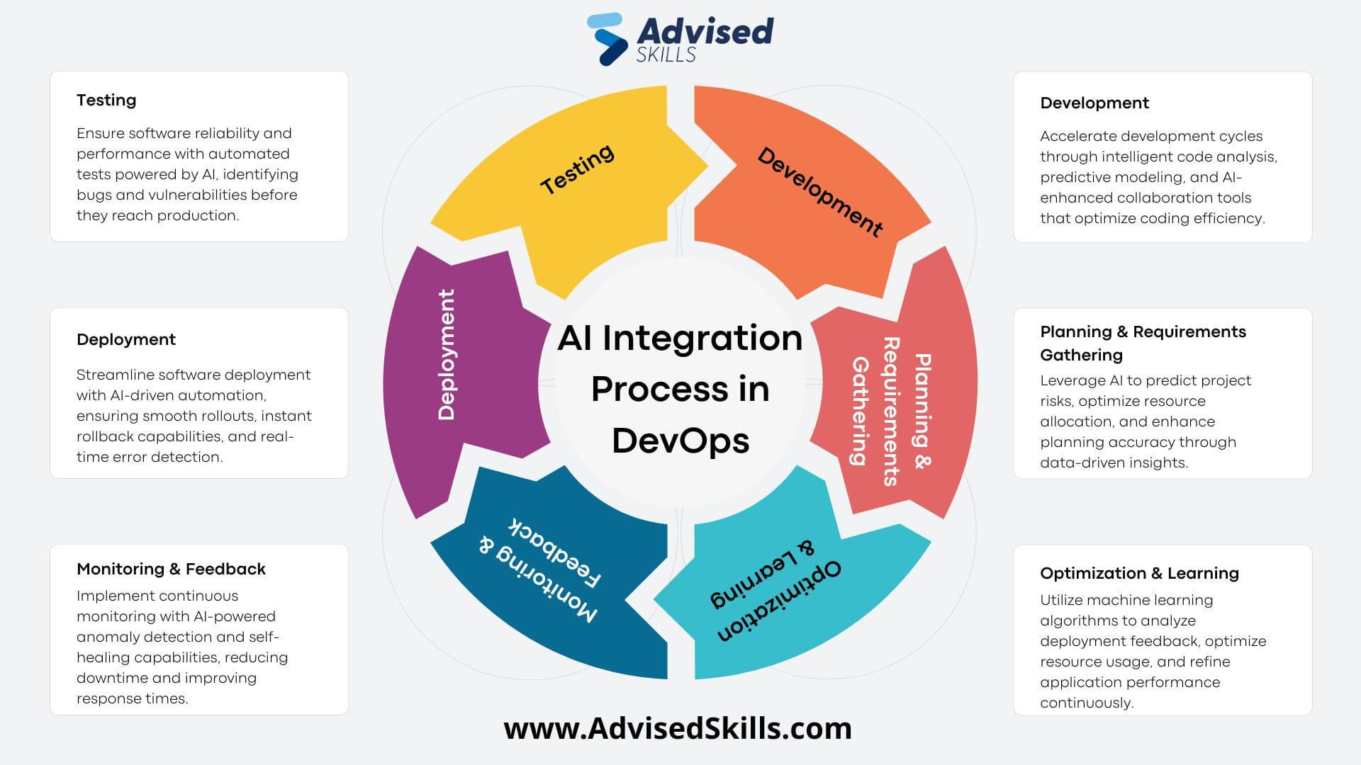 The Rise of AI in Software Engineering - contextual illustration