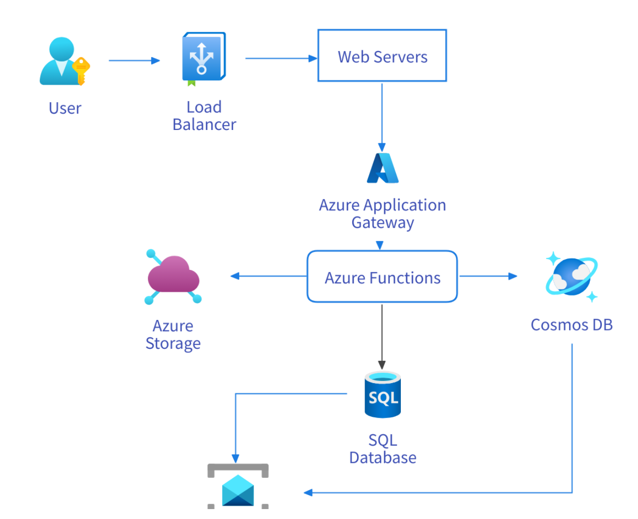 Implementing AI in Your Workflow - contextual illustration