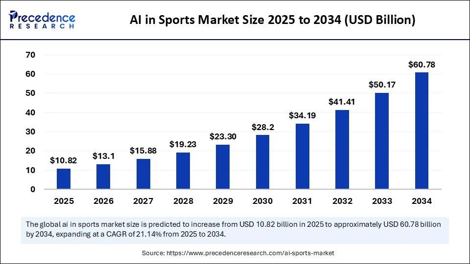 The Current State of AI in Sports Organizations - contextual illustration