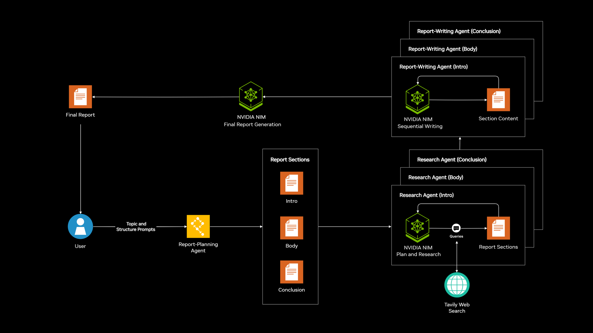 The Role of AI in Report Generation - contextual illustration