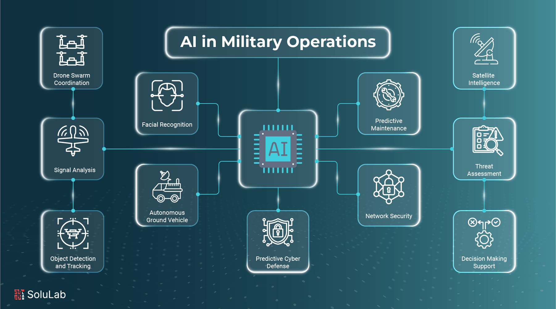 Future Trends in AI and Military Operations - contextual illustration