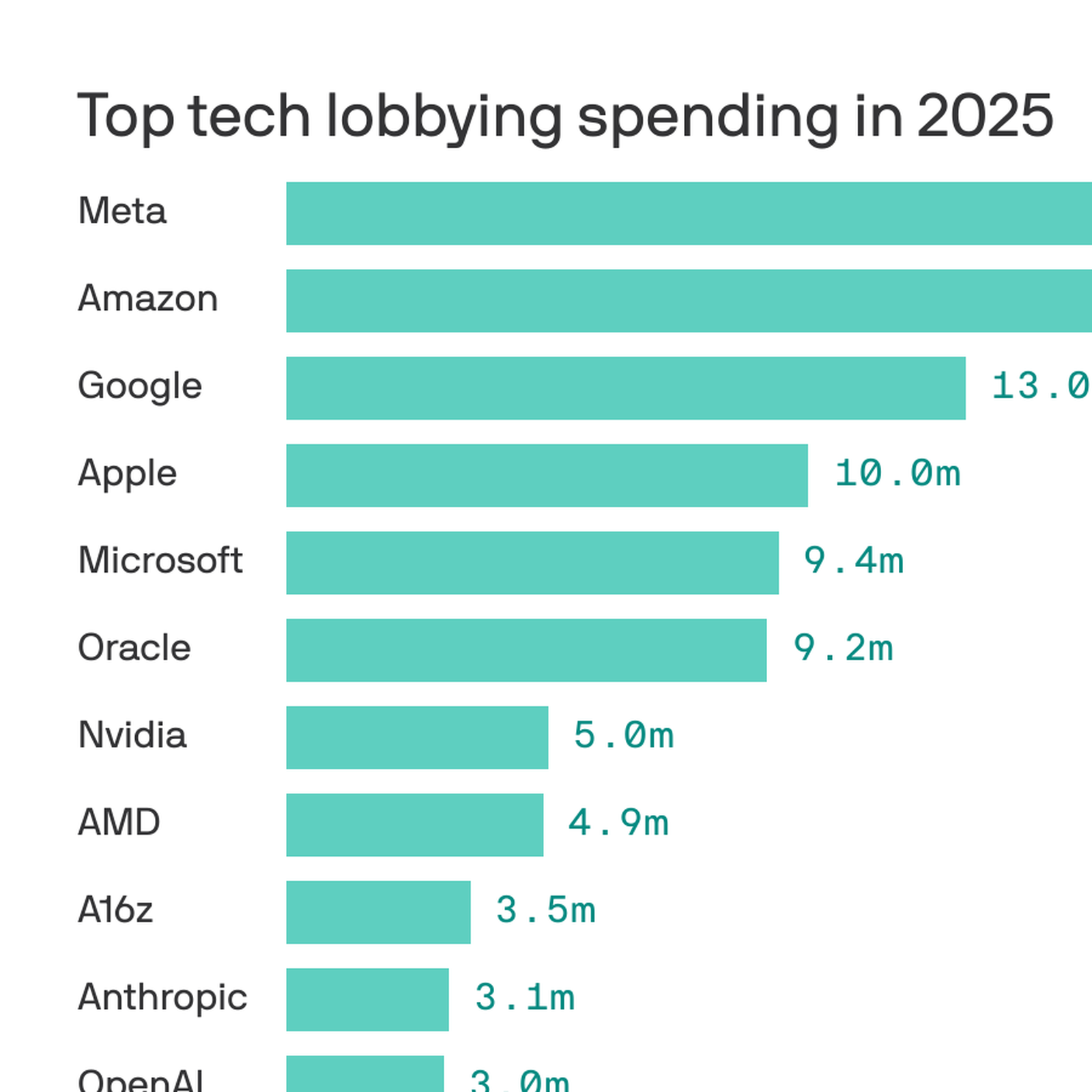 TL; DR - visual representation