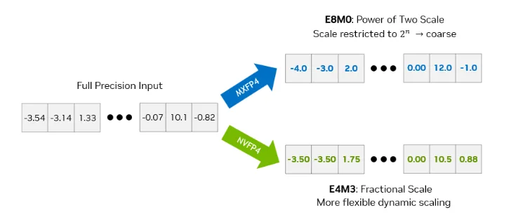 Where the 4x Really Comes From: Precision Formats and Model Architecture - contextual illustration