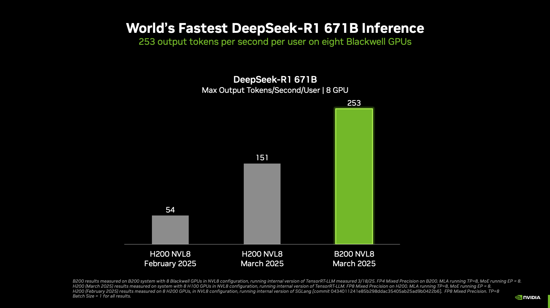 Quantization and Precision Formats: The Technical Deep Dive - visual representation