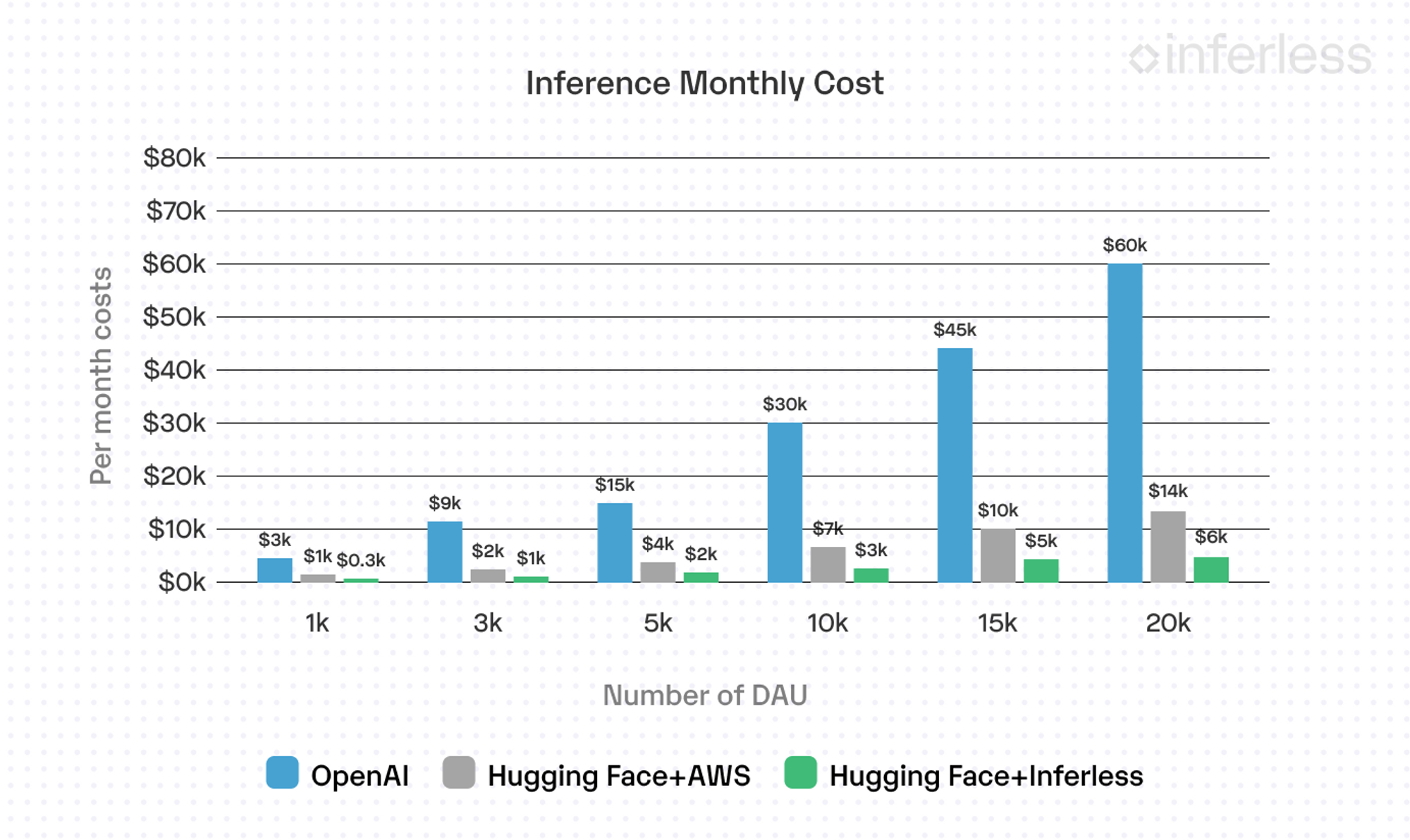 Industry Variations and Special Cases - visual representation