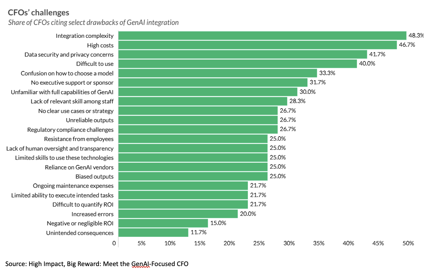 Building Your Inference Cost Strategy - visual representation