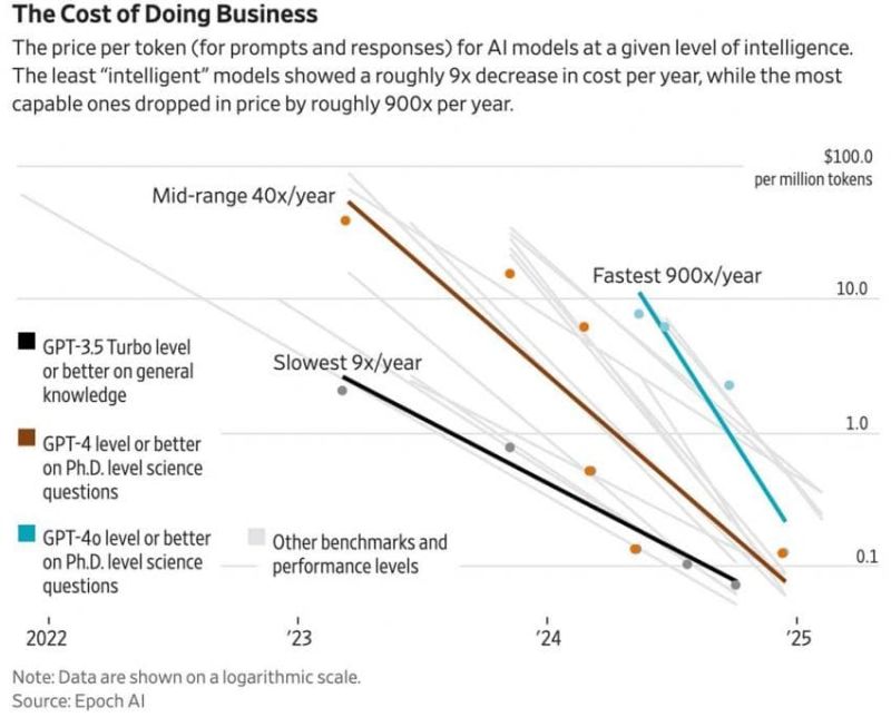 Real-World Challenges and Solutions - visual representation