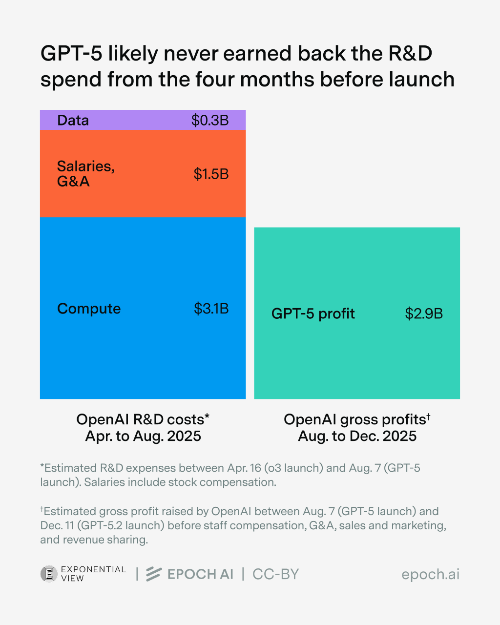 FAQ - visual representation