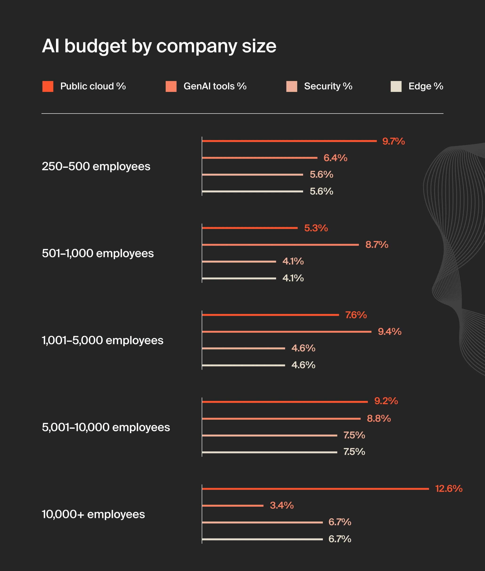 The 23% Benchmark: What the Data Actually Shows - contextual illustration