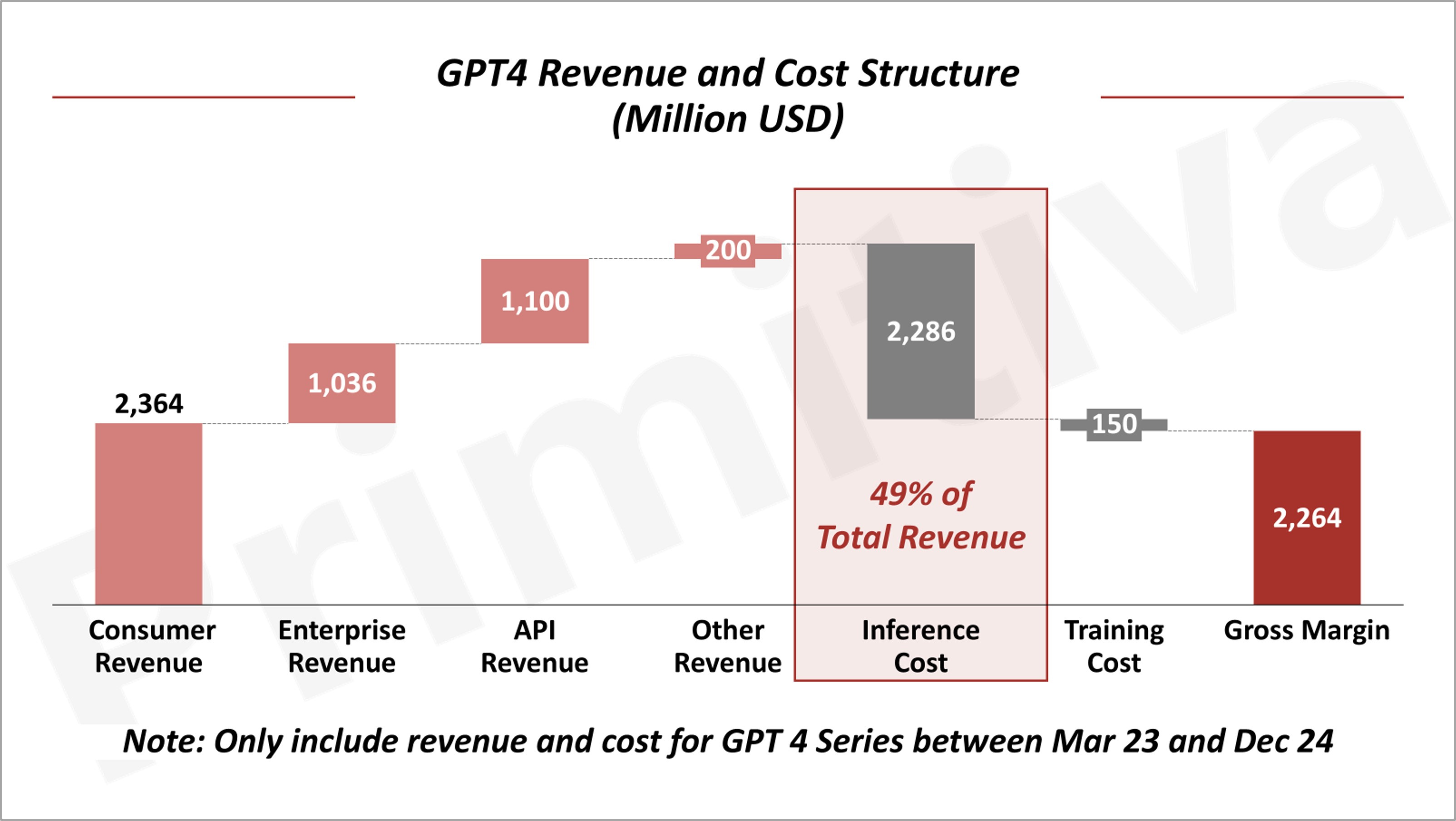 Where Inference Costs Come From: The Technical Reality - contextual illustration