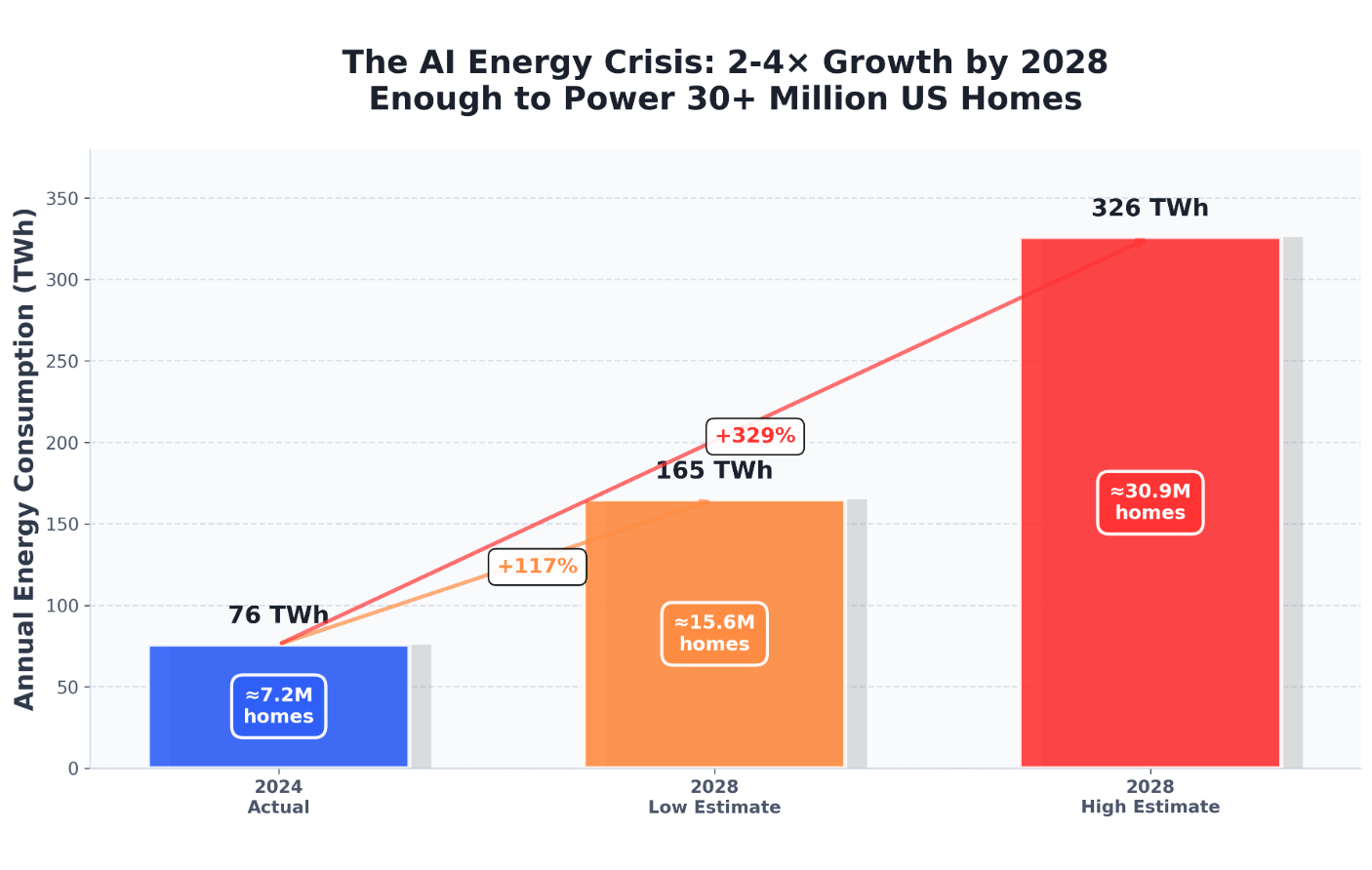 Cost Optimization Techniques That Actually Work - visual representation