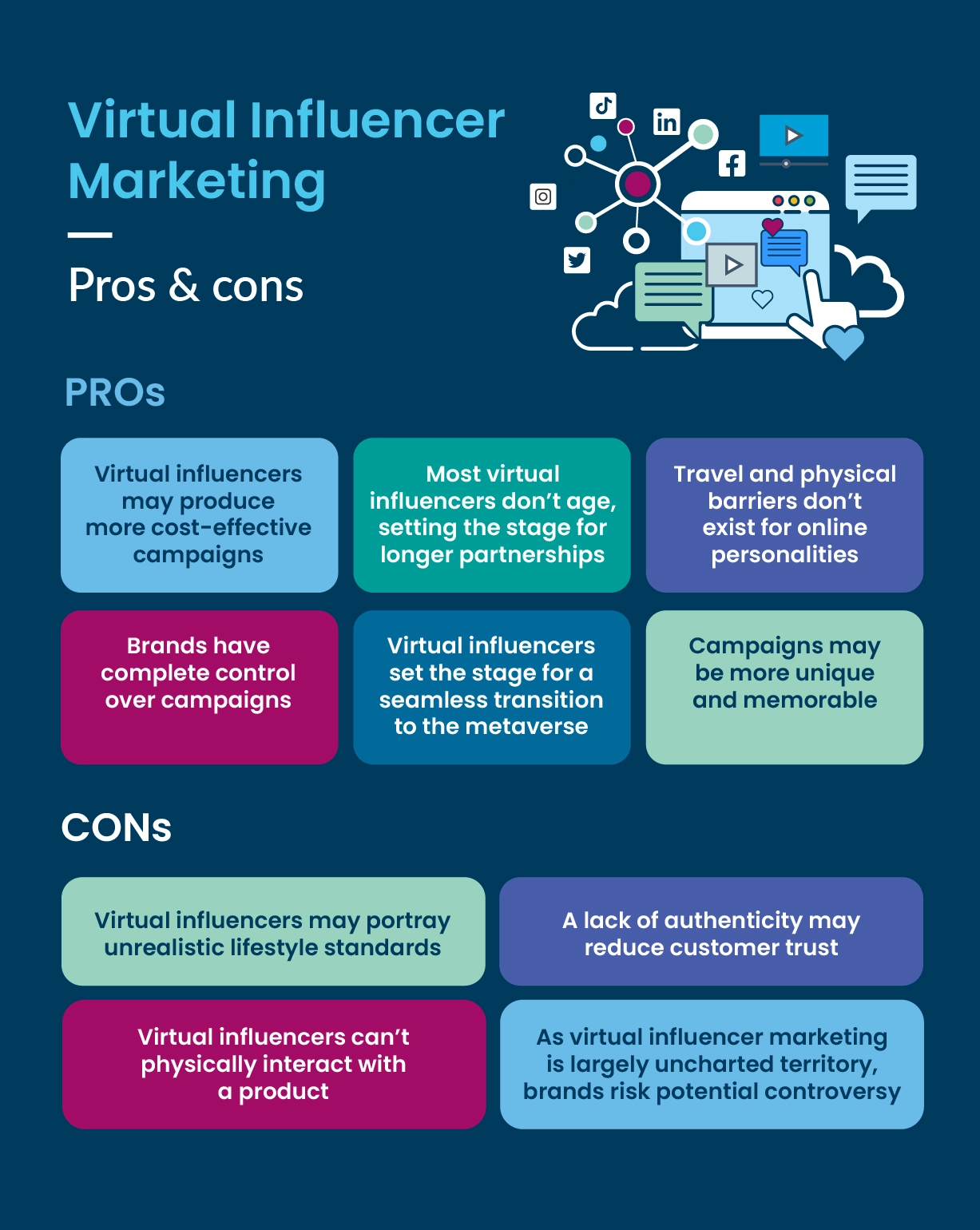 Conclusion - visual representation