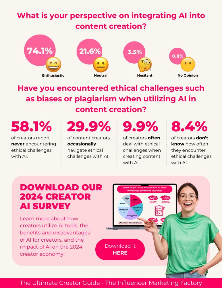FAQ - visual representation