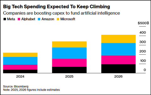 Why Software Companies Should Care About Hardware Supply Chains - visual representation
