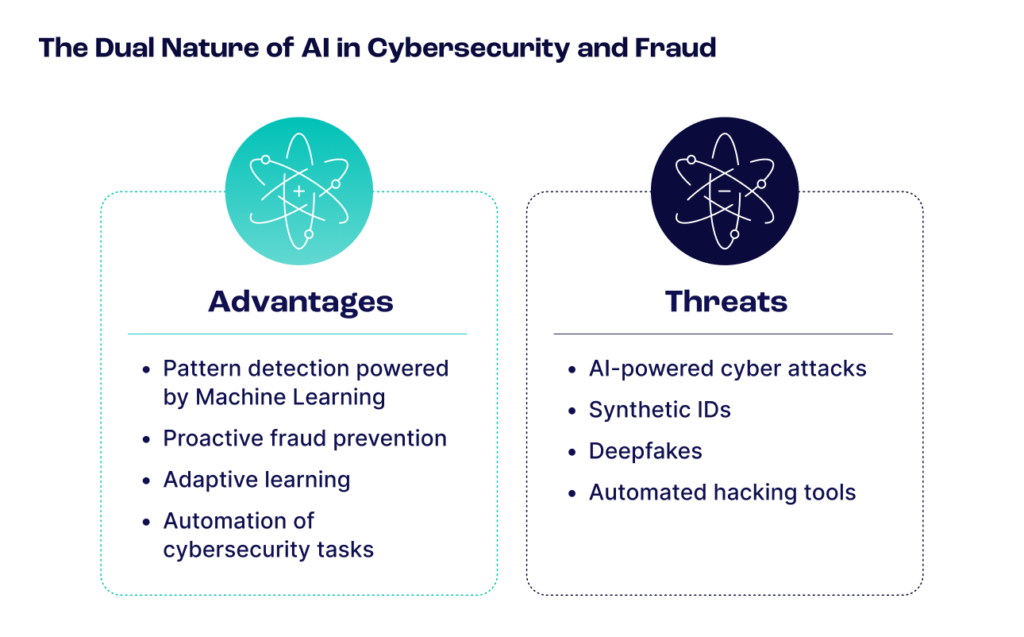 Understanding AI's Role in Identity Security - visual representation