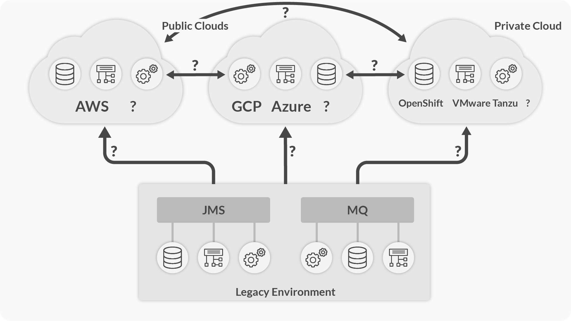 Practical Implementation Guides - visual representation