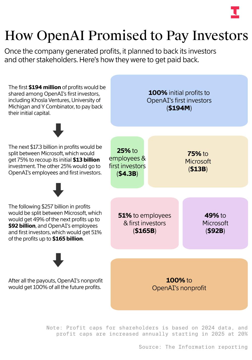 Key Takeaways and Conclusions - visual representation